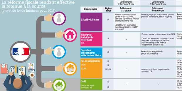 Infographie prélèvement à la source