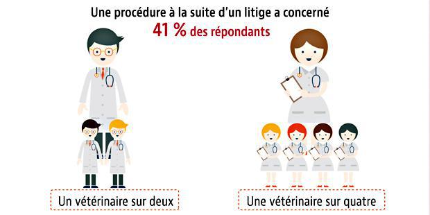 Infographie de l'enquête