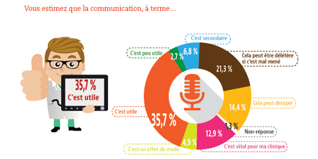 Infographies