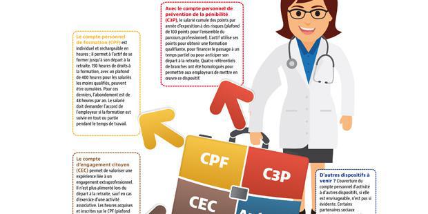 Infographie sur le CPA