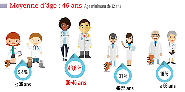 Infographies