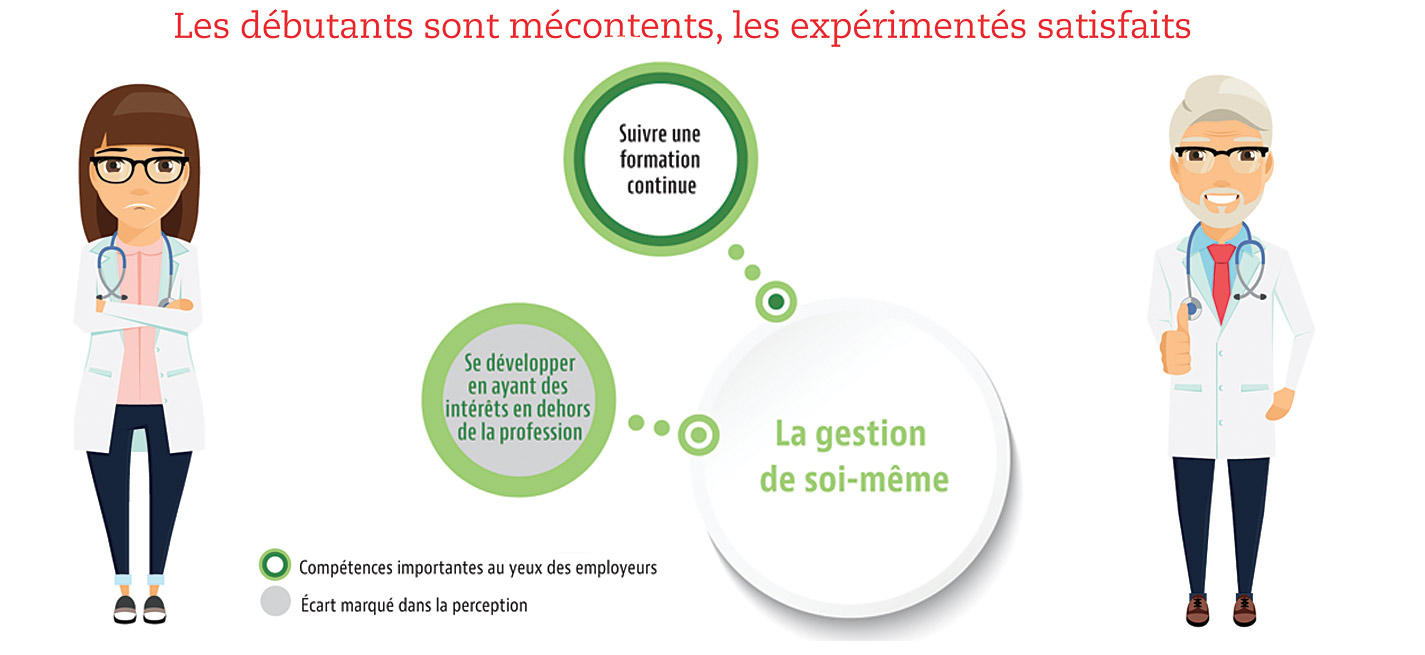 infographie LSV