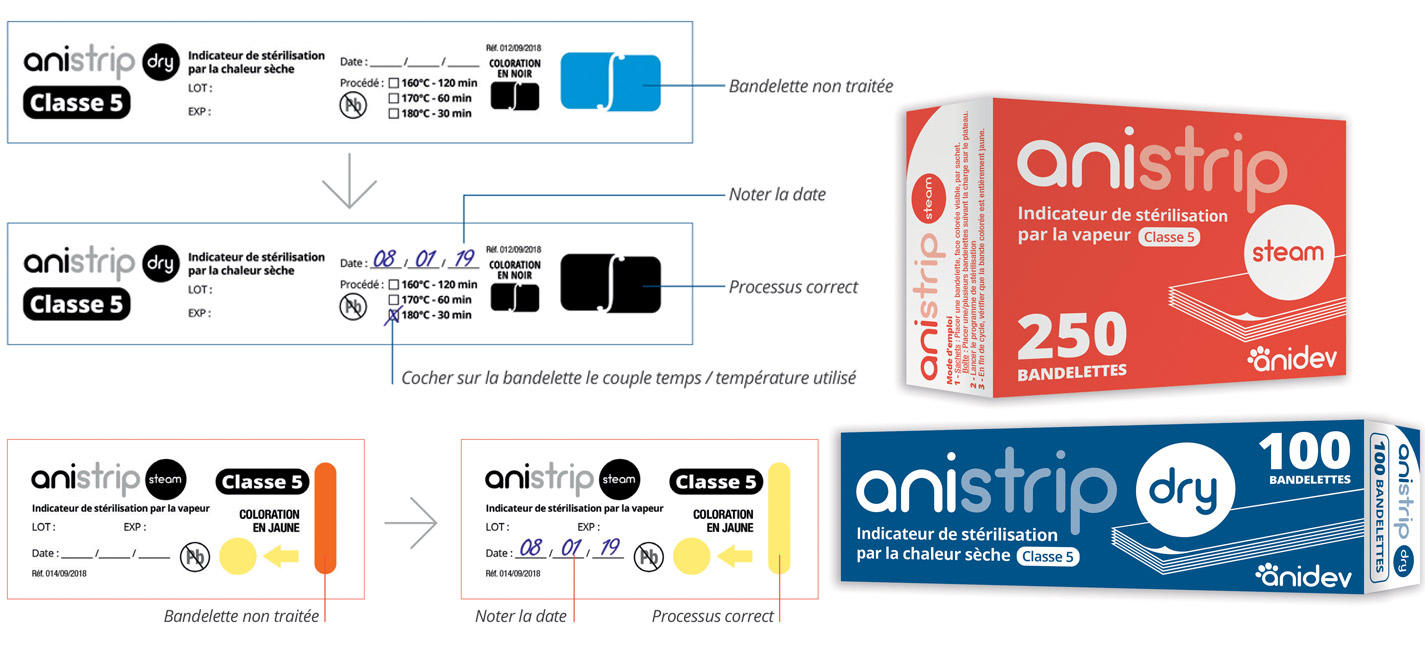 Anistrip